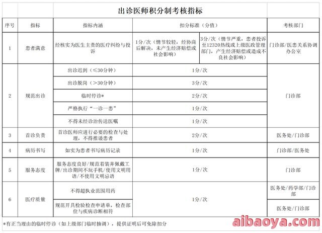 西安市结核病医院医生预约挂号_出诊时间