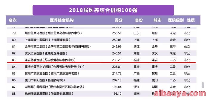 龙岩市第三医院医生预约挂号_出诊时间