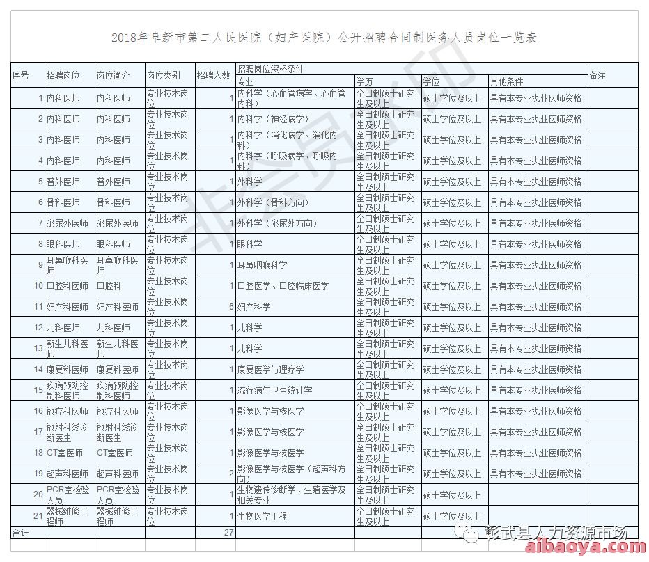 阜新市第二人民医院_地址_电话_专家挂号