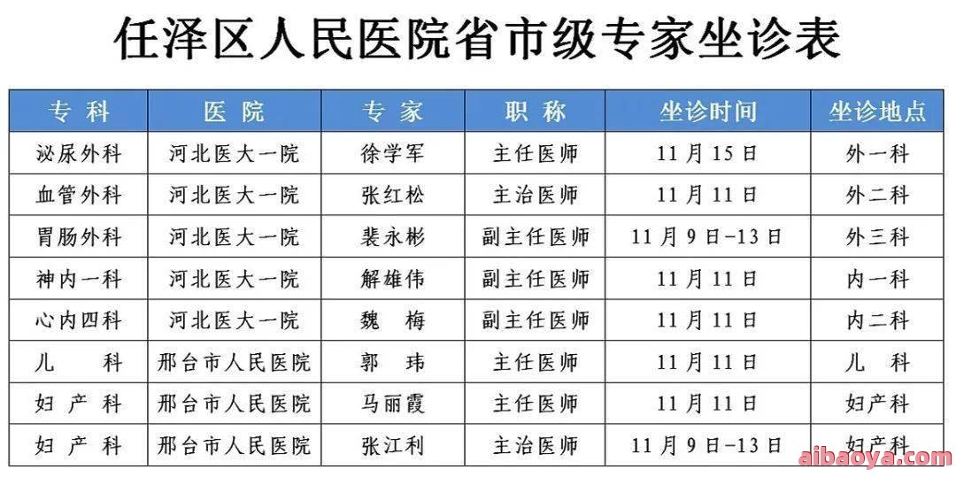 霸州肛肠医院医生预约挂号_出诊时间