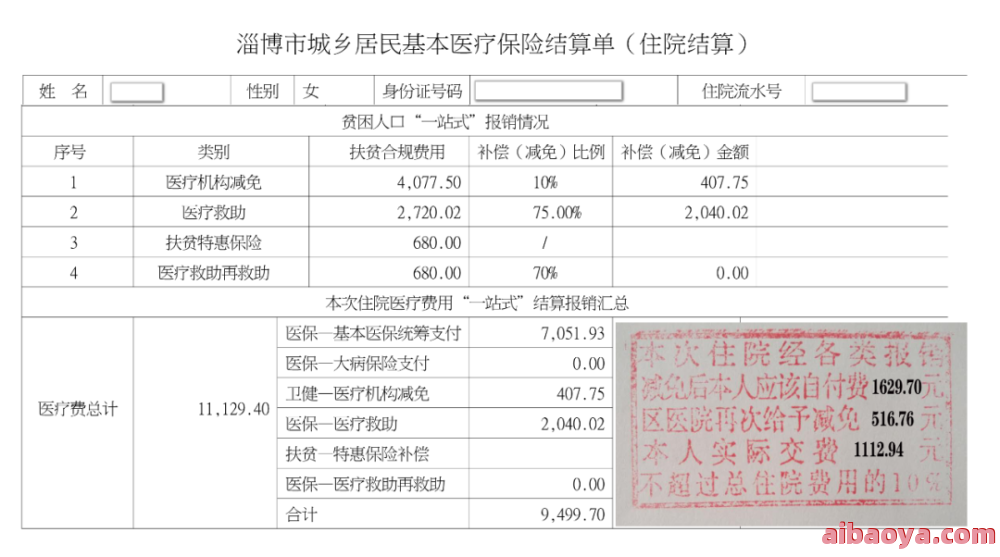 淄博市博山区医院医生预约挂号_出诊时间