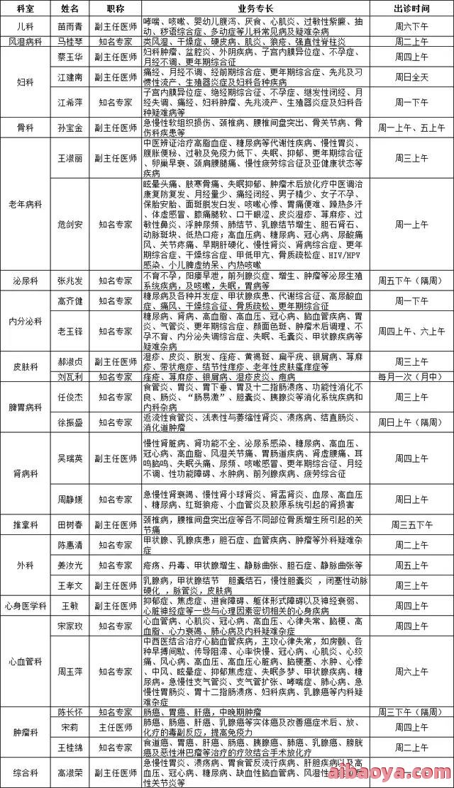 解放军第十医院医生预约挂号_出诊时间