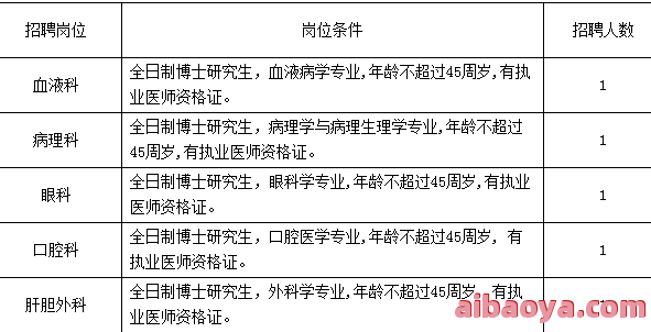 萍乡市第二人民医院医生预约挂号_出诊时间