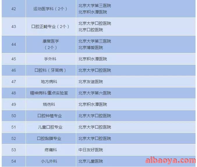 阳江市公共卫生医院医生预约挂号_出诊时间