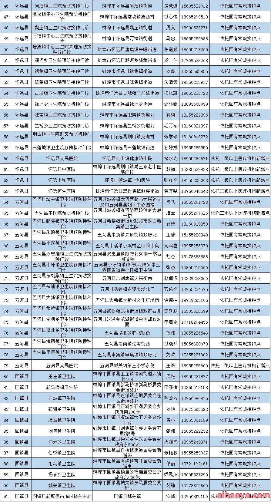 马鞍山生殖安全中心最新排名及综合评价一览,费用差别不小
