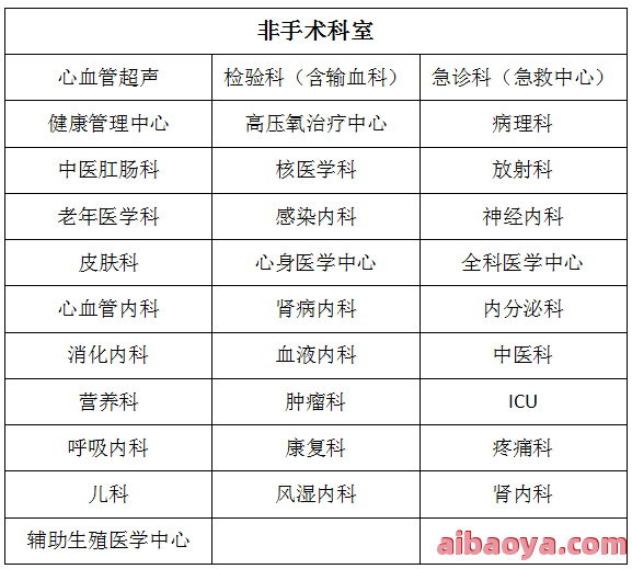 西充县人民医院官网是什么_简介_专家挂号