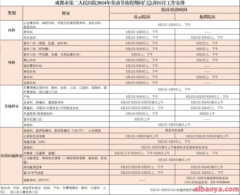 新乡市第四人民医院医生预约挂号_出诊时间
