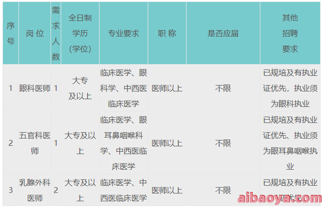广东省妇幼保健院医生预约挂号_出诊时间