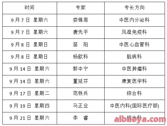 济南糖尿病医院医生预约挂号_出诊时间