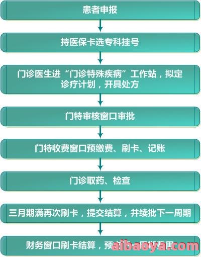 成都市第五人民医院医生预约挂号_出诊时间