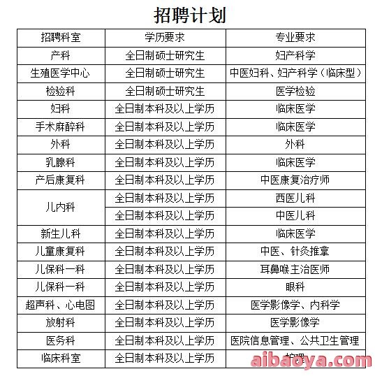 新乡市妇幼保健院医生预约挂号_出诊时间