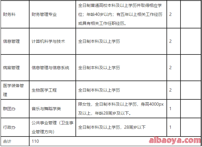 重庆市开州区中医院医生预约挂号_出诊时间