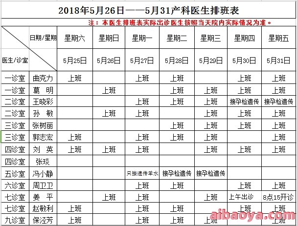 沈阳市妇婴医院医生预约挂号_出诊时间