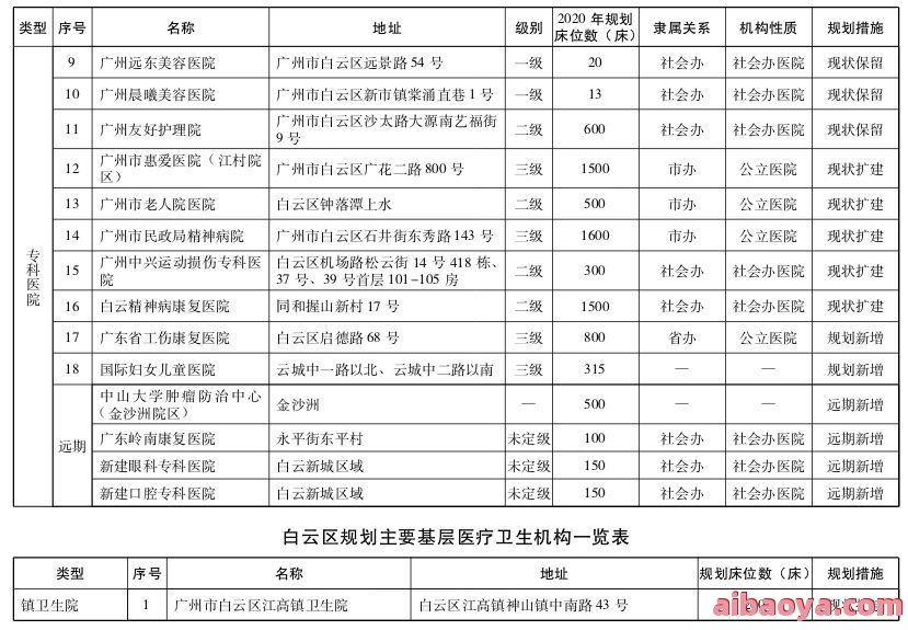 白云区第二人民医院医生预约挂号_出诊时间