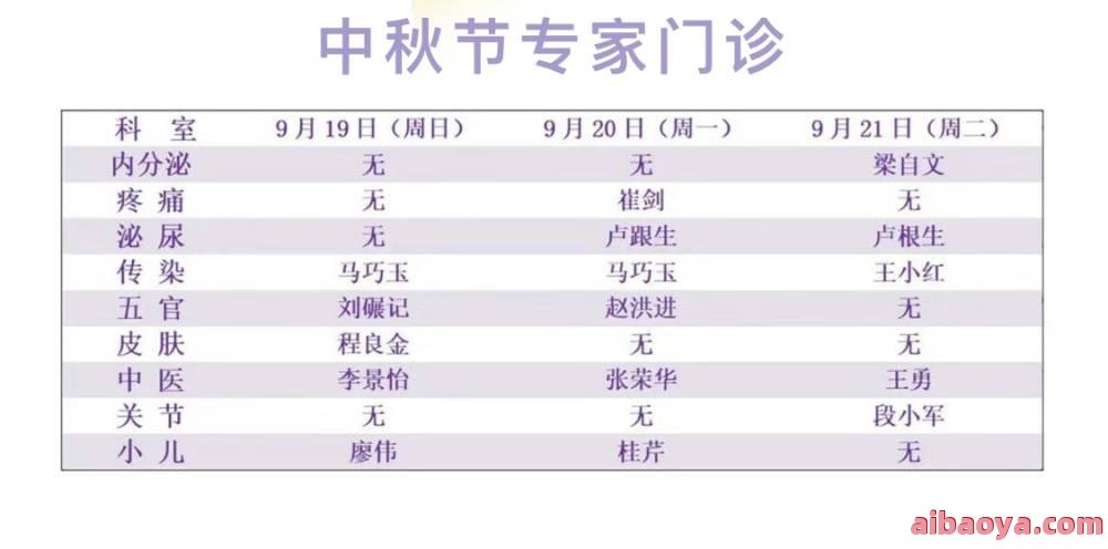 陕西省交通医院医生预约挂号_出诊时间