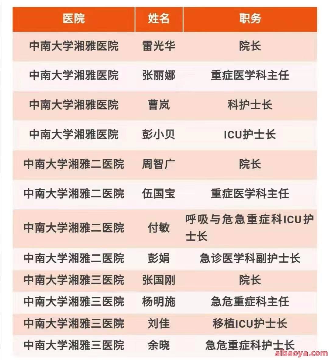 中南大学湘雅三医院医生预约挂号_出诊时间