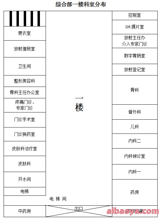 镇江市第三人民医院医生预约挂号_出诊时间