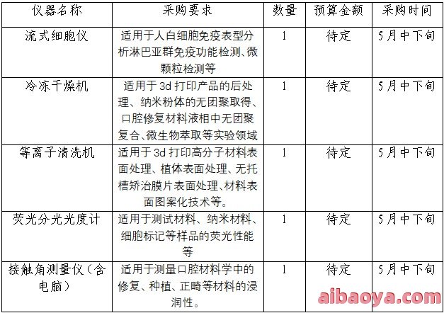 兰州大学口腔医院医生预约挂号_出诊时间
