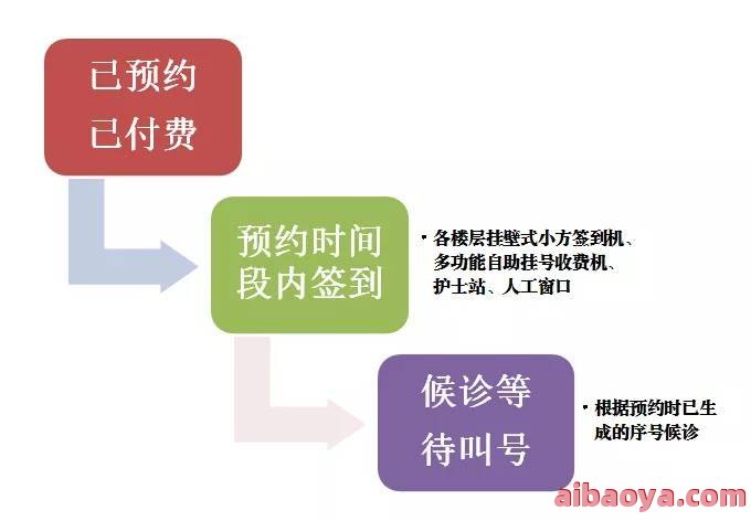 妇产科医院黄浦院区医生预约挂号_出诊时间
