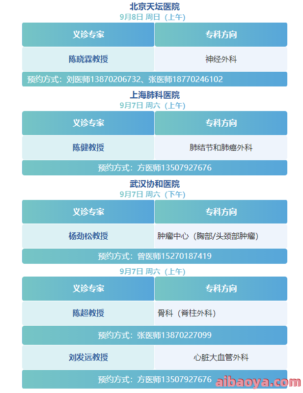 深圳市第五人民医院医生预约挂号_出诊时间