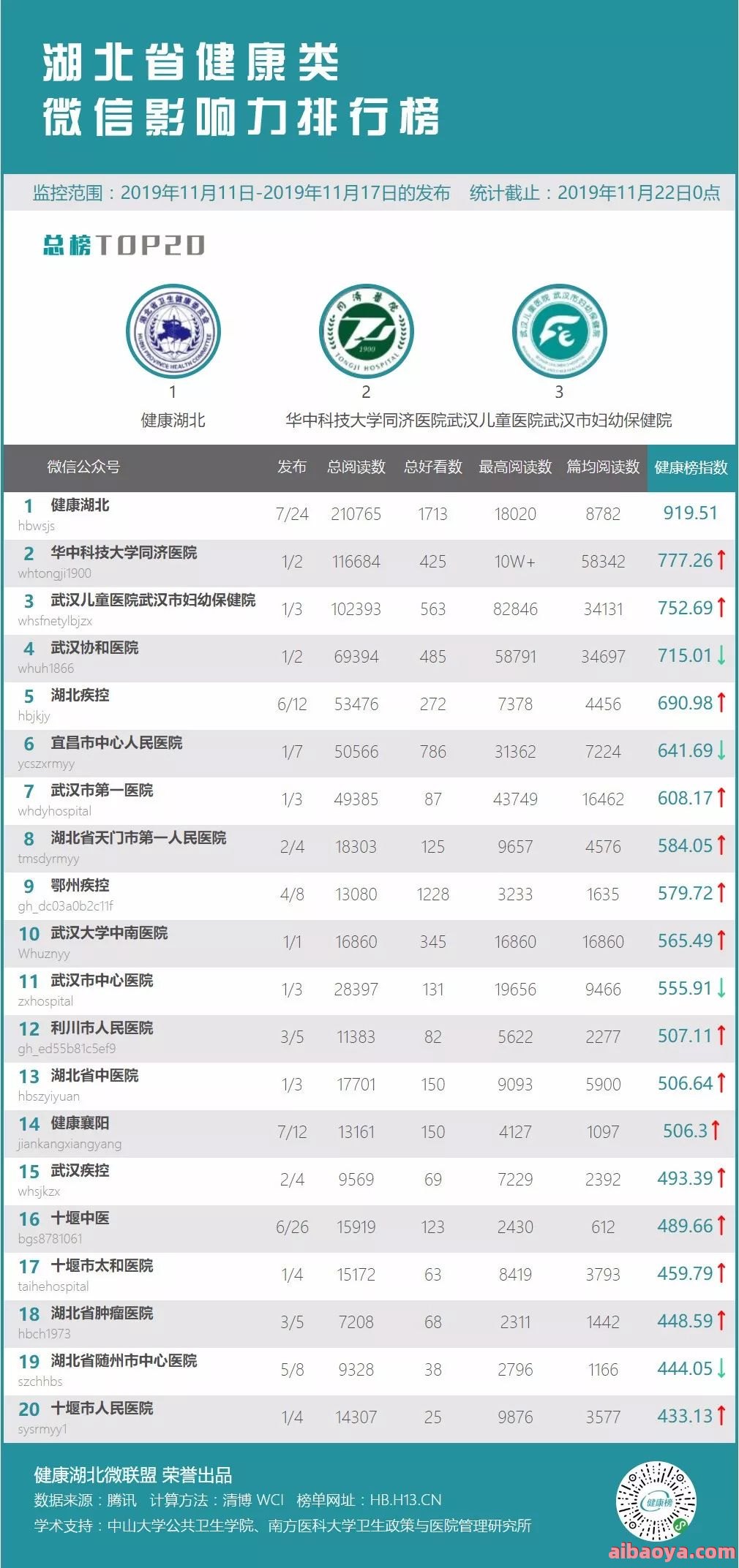 武汉市第九医院医生预约挂号_出诊时间