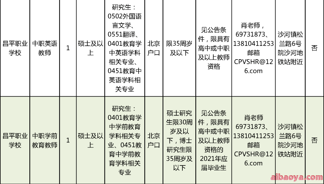 东陵区中心医院官网是什么_简介_专家挂号