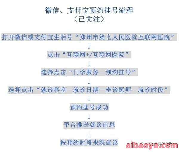 郑州市第六人民医院医生预约挂号_出诊时间