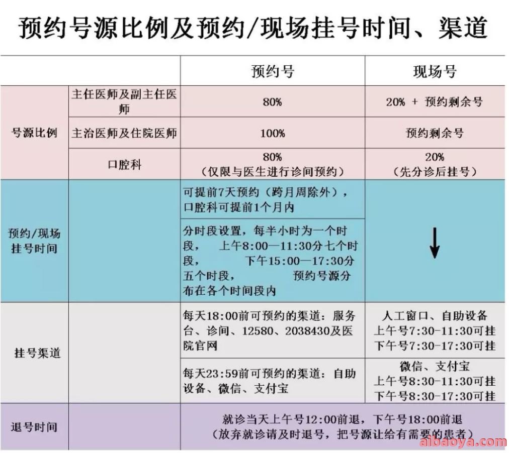 北海市第二人民医院医生预约挂号_出诊时间