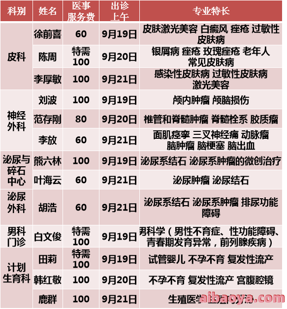 鸡西市传染病医院医生预约挂号_出诊时间