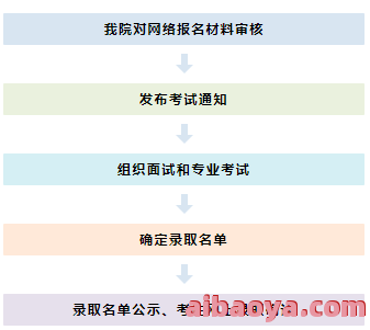 湖北省妇幼保健中心医生预约挂号_出诊时间