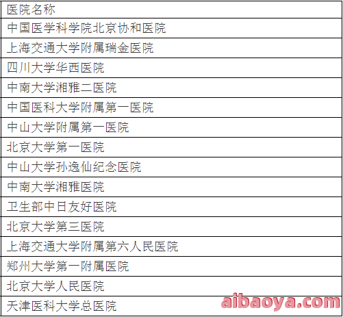 天津医科大学代谢病医院官网是什么_简介_专家挂号