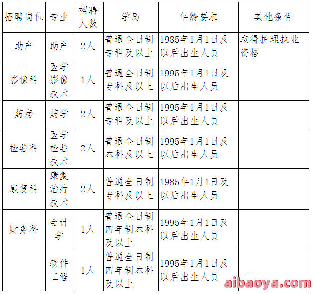 安阳市第二人民医院医生预约挂号_出诊时间