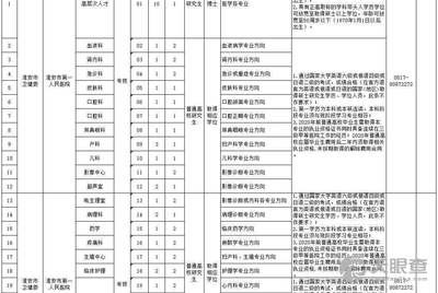 淮安市第三人民医院医生预约挂号_出诊时间