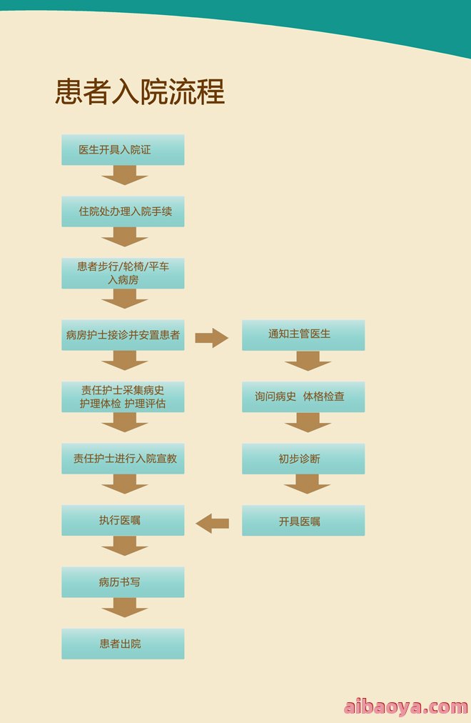萧山第六人民医院医生预约挂号_出诊时间