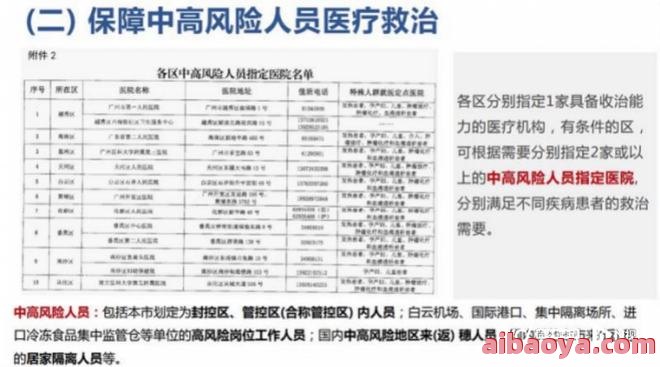 天津男性专科医院医生预约挂号_出诊时间