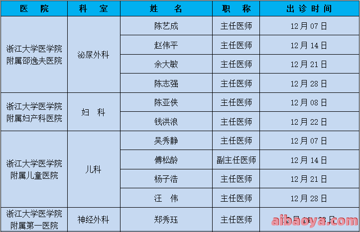 贵州省第二人民医院医生预约挂号_出诊时间