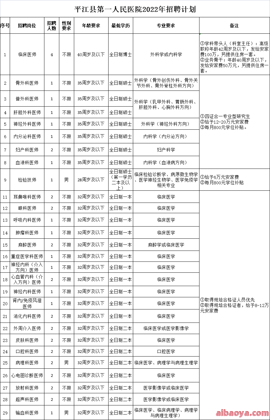 平江县第四人民医院医生预约挂号_出诊时间