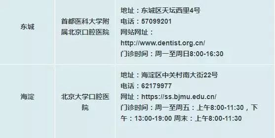 北京市平谷区医院医生预约挂号_出诊时间