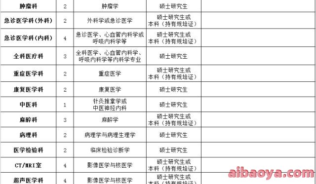 安徽省第二人民医院医生预约挂号_出诊时间
