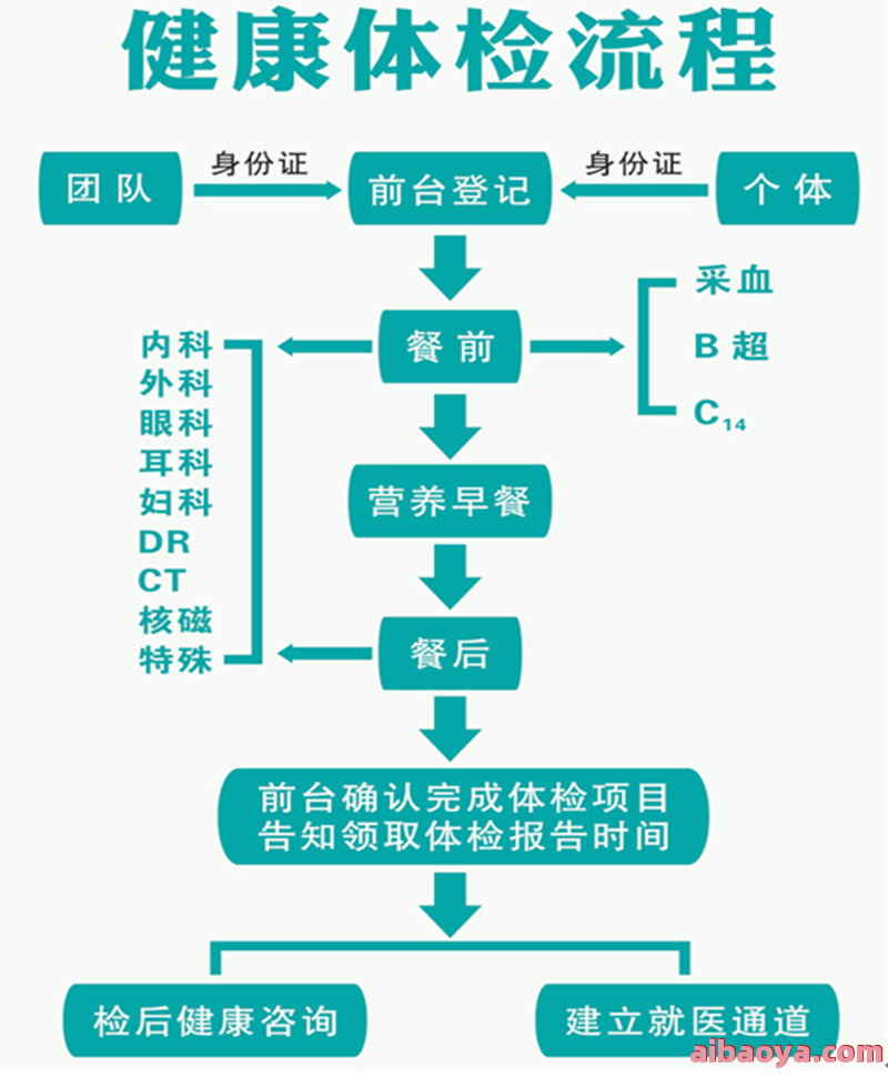 曲靖市第二人民医院医生预约挂号_出诊时间