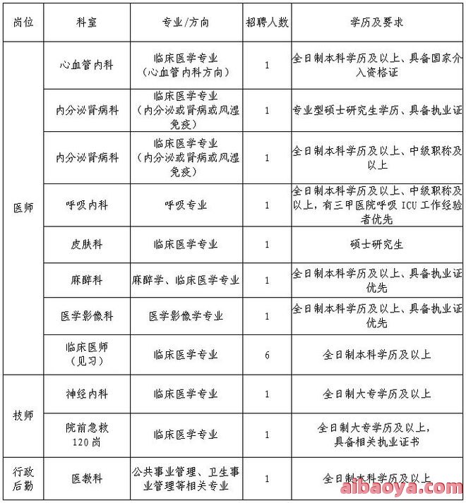 核工业四一七医院医生预约挂号_出诊时间