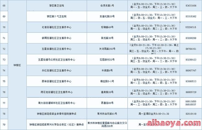 常州市第七人民医院医生预约挂号_出诊时间