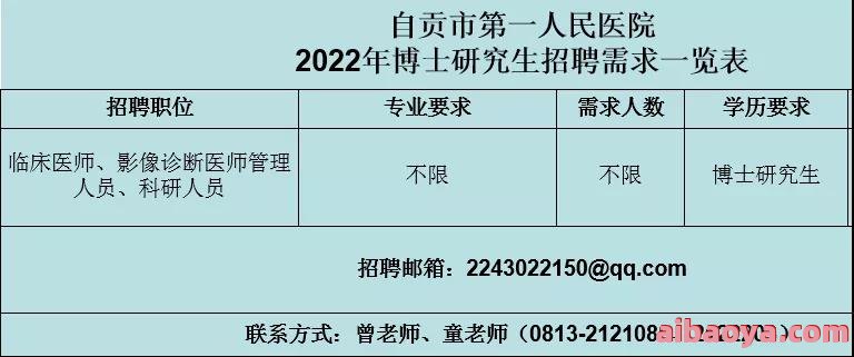 自贡市第六人民医院医生预约挂号_出诊时间