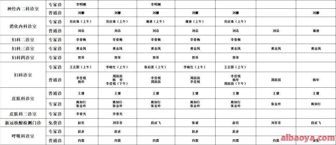 齐齐哈尔市中医院医生预约挂号_出诊时间
